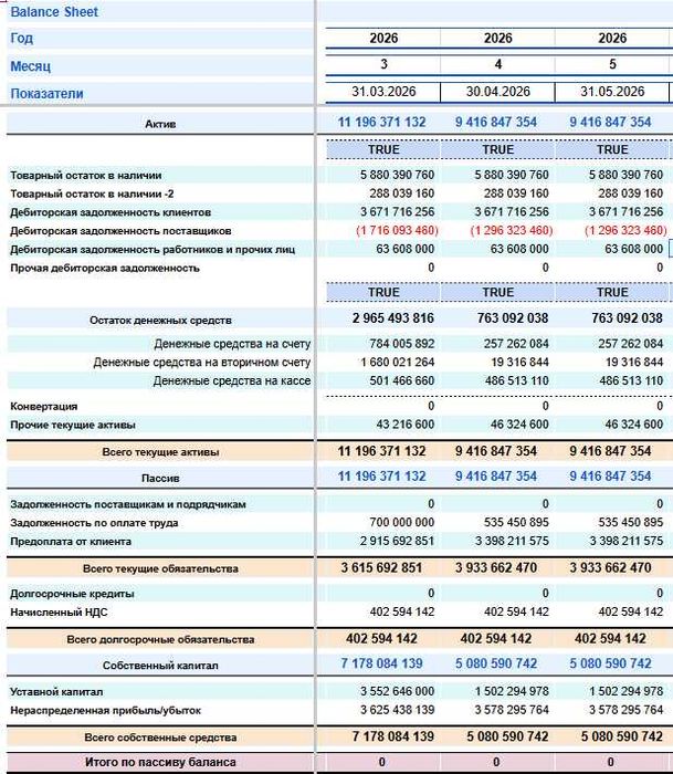 Финансовый анализ | Power BI | Excel | Google Sheets | SmartUp | CFO