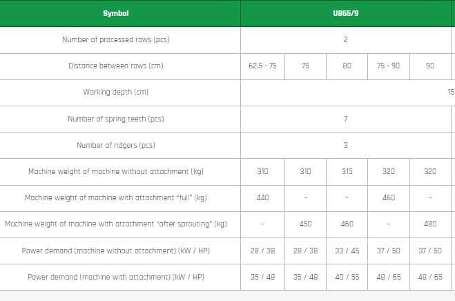 Bomet Noctu Култиватор за картофи пасивен - 2x75 (ново) + видео
