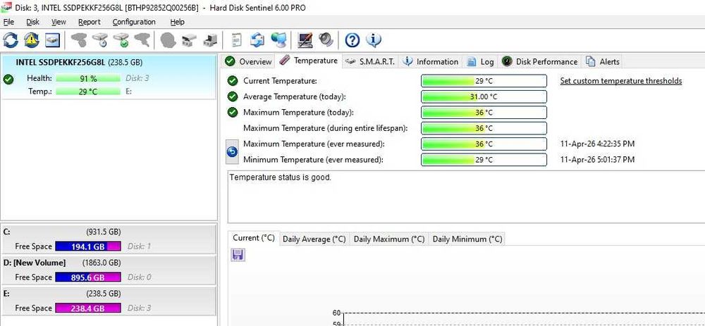 Solid State Drive (SSD) Intel SSDPEKKF256G8L 256GB M.2 NVMe 80mm