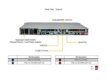 СерверSupermicroSYS-121C-TN10R: 128GbDDR5-4800(4×32Gb) 2× SSD480Gb