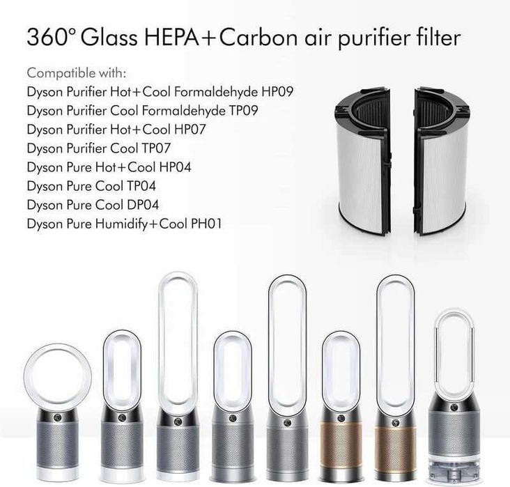 Фильтр 360 Combi Glass HEPA+Carbon для очистителя воздуха Dyson!
