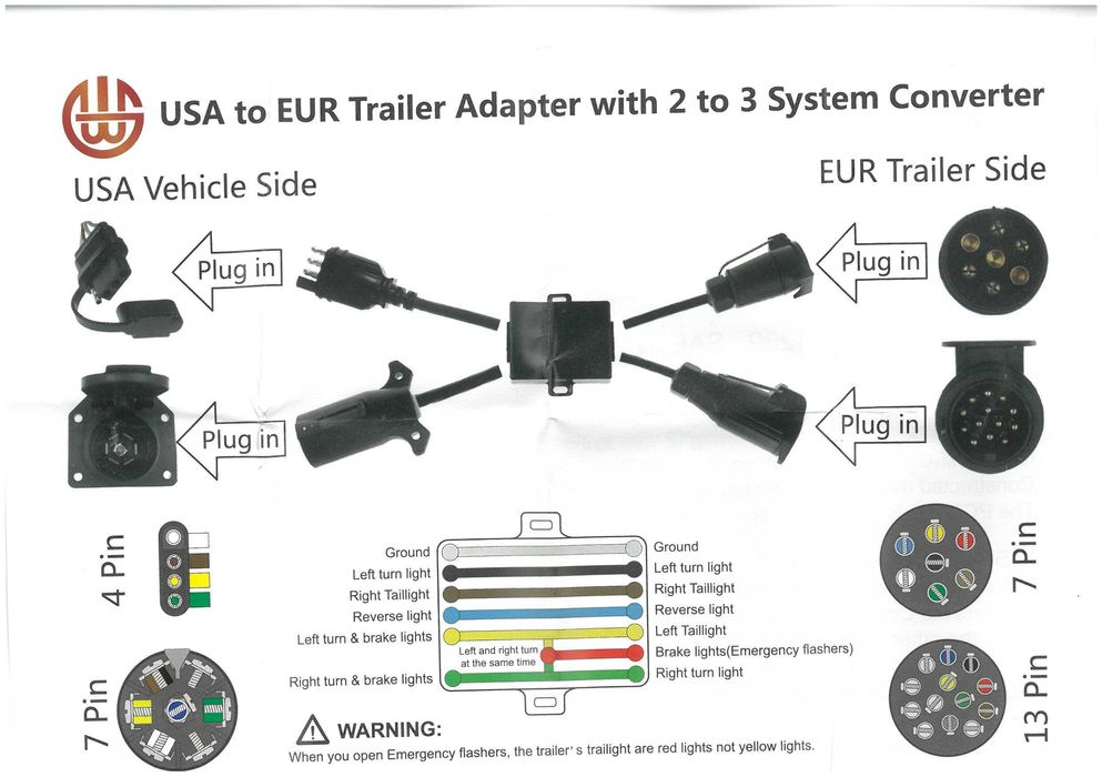 Преходник/адаптер букса за американски теглич US 7 -> EU 13 пина