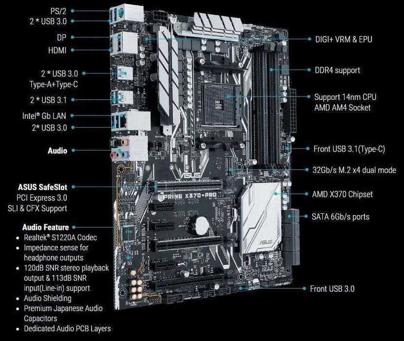 Дъно Дънна платка ASUS PRIME X370-PRO AM4 до Ryzen 9 5950x DDR4