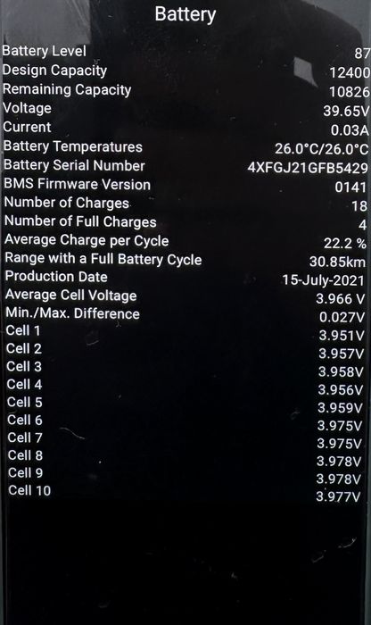 Xiaomi Mi Pro 2 ca NOUĂ – Doar 137 km reali, Baterie 100% Sănătate (Diagnostic)