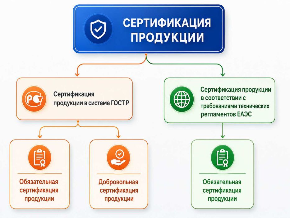 Сертификация товара для ввоза и продажи | Казахстан / ЕАЭС