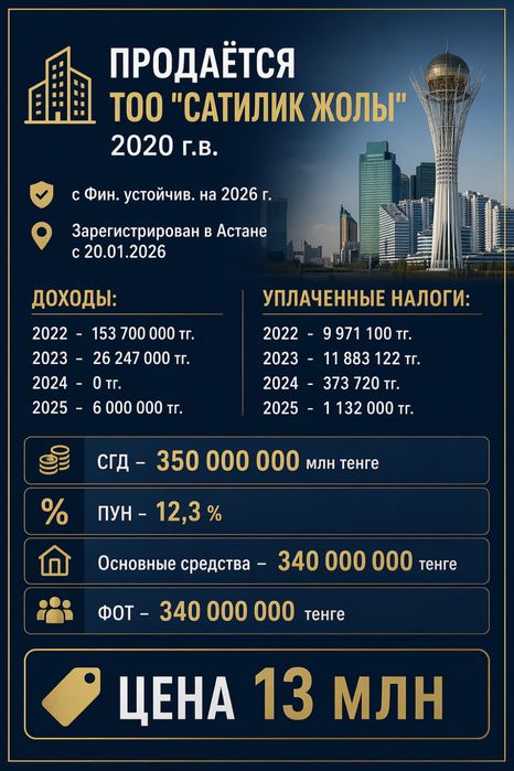 Продам ТОО с фин устойчивостью на 2026 год
