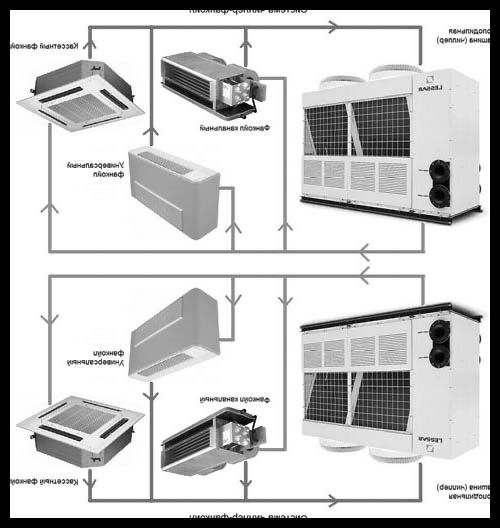 ПРОДАЖА Установка Чиллеры и Тепловой Насосы фанкойли