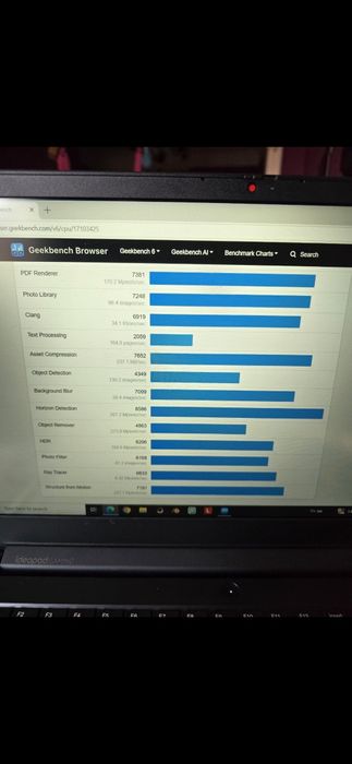 Levovo Ideapad 3 Gaming / CPU  I5 / 4GB Video / 16 RAM
