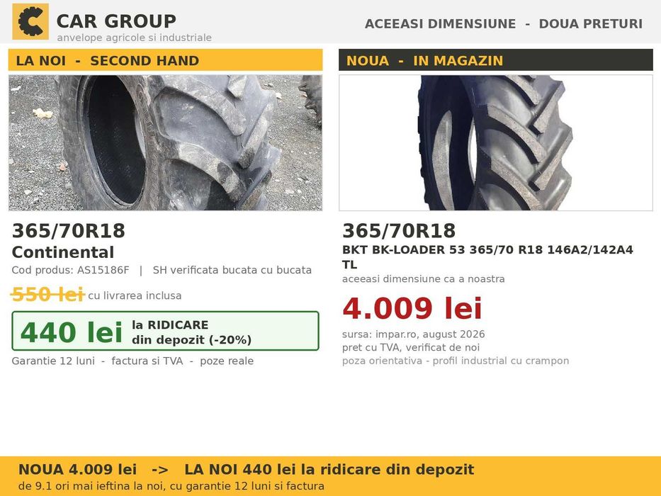 Cauciucuri 365/70R18 365/70 R18 36570R18 Continental ANVELOPE Telescopic Manitou JCB Buldoexcavator Incarcator SH GARANTIE Factura TVA Livrare