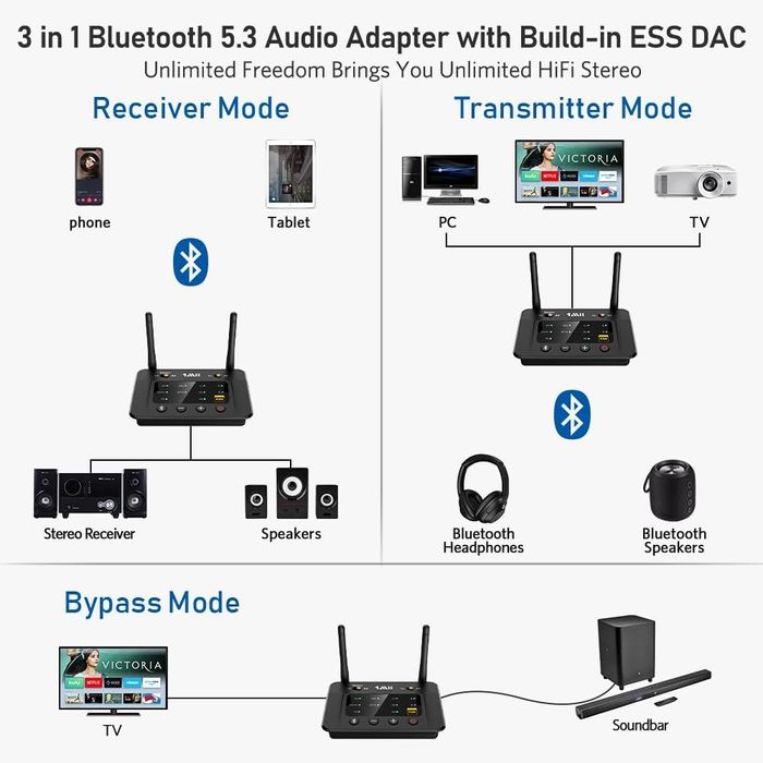 1Mii B03Pro - audio transmiter receiver with Extra ESS DAC Low Latency