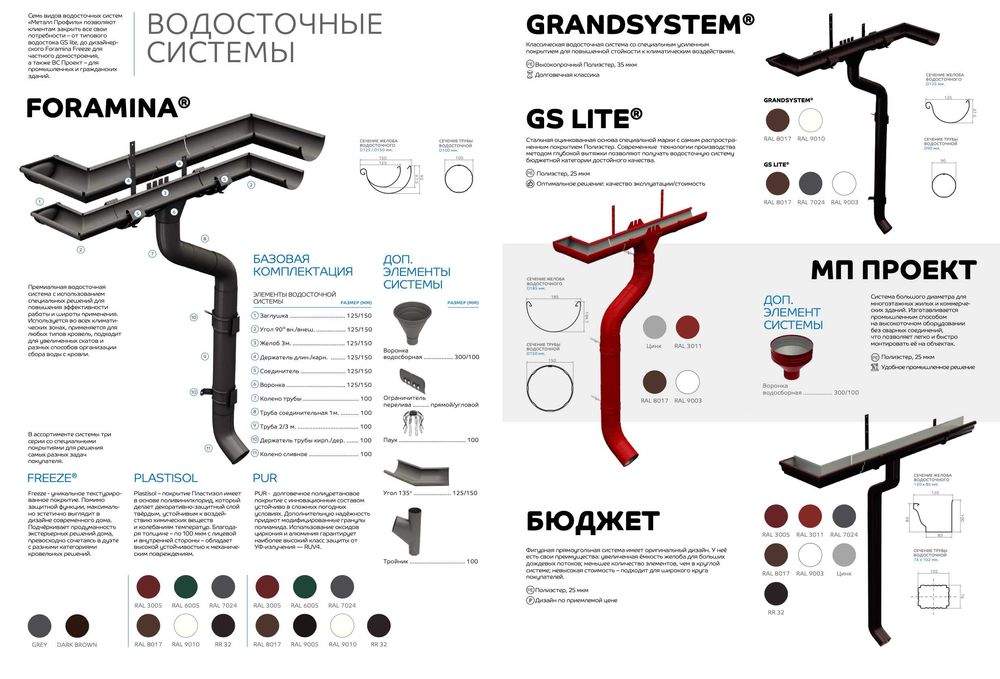 Проф лист, металлочерепица, металлический сайдинг, сэндвич панели.