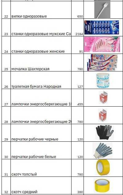 Пакеты маечки доставка до магазинов