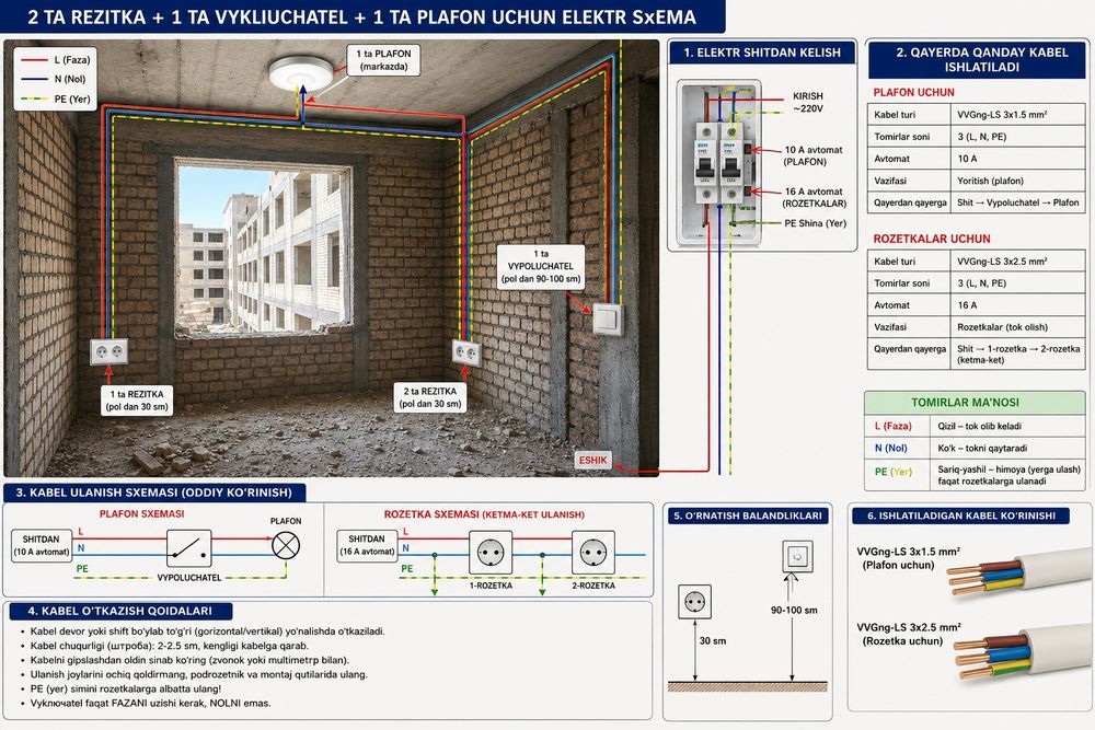 Elektirk xizmati elekrurik mantaj ishlar