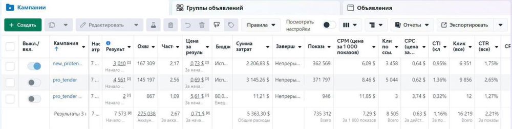 Smm | маркетолог продвижение