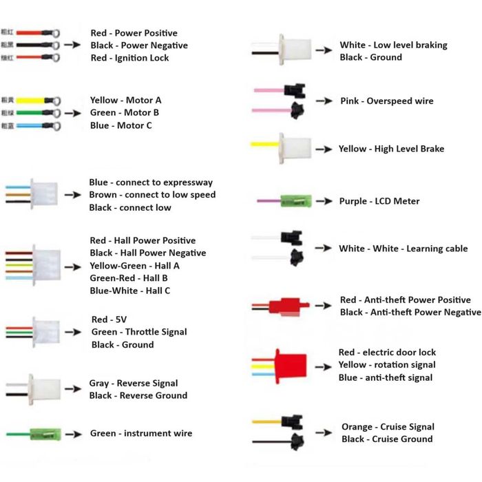 Controller bicicleta electrica scuter electric 48V 52V 60V 1000w 40A
