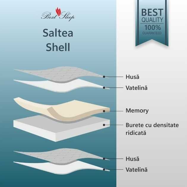 Saltea pat Grosime 31 cm ! 2m x 1m Memorie Husă (sau schimb - electro)
