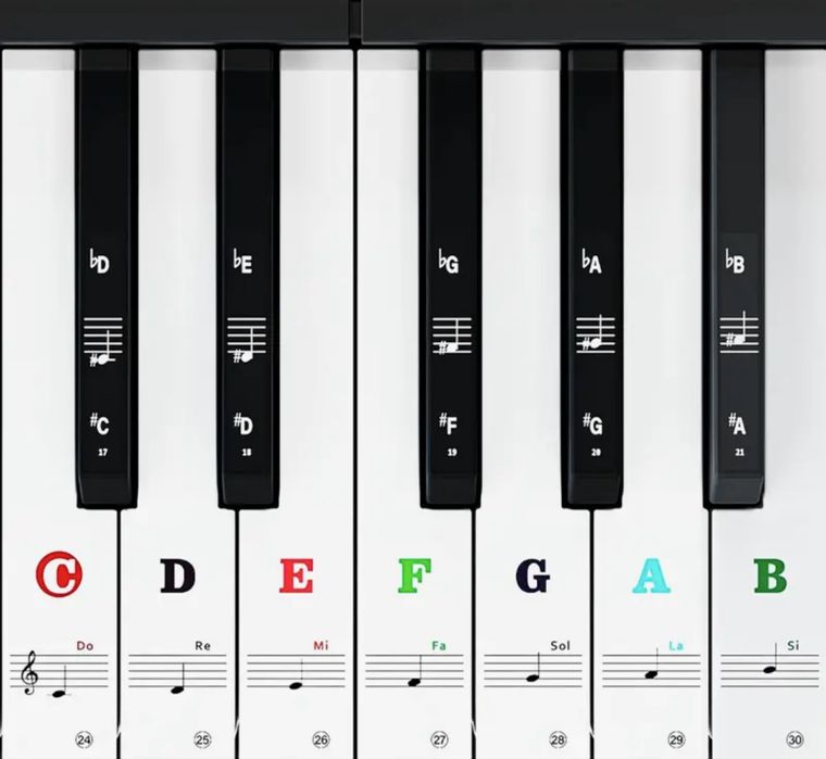 Ноты (наклейки) на клавешные