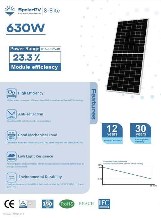 Panouri fotovoltaice 630W – eficiență 23.3% – BIFACIALE monocristaline