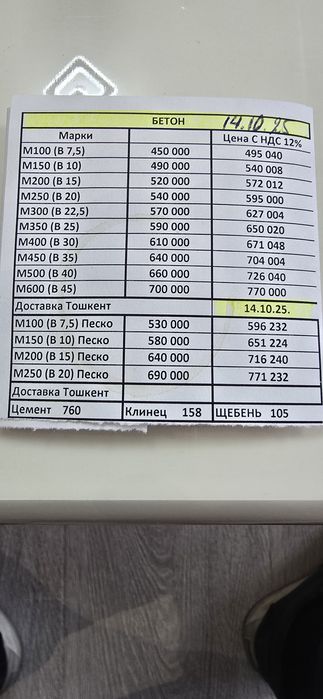 Товарный бетон, плиты