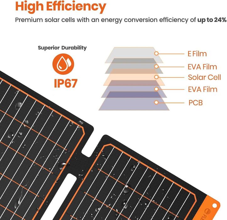 Соларен панел FlexSolar 60W сгъваем USB-C IP67
