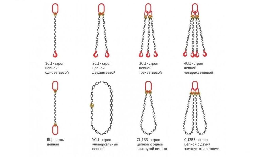 Занжир стропалар