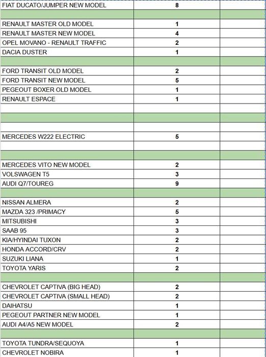Механична рейка, Хидравлична рейка, Електрическа рейка, хидр. помпи