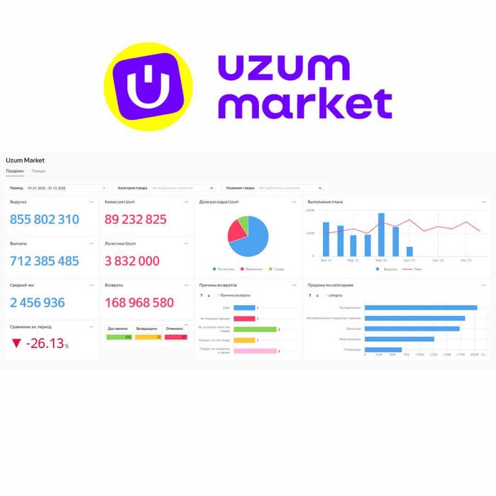 BI-аналитика для Uzum Market (дашборд). Парсер товаров Uzum Market.