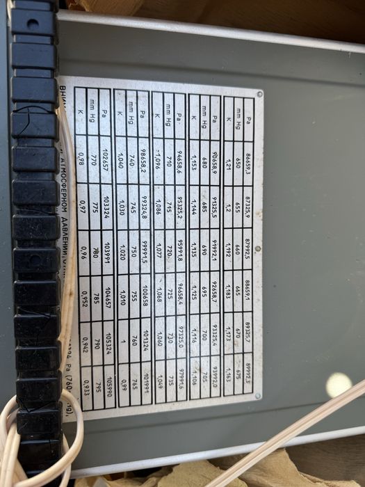 Газоанализаторы 121 ФА-01