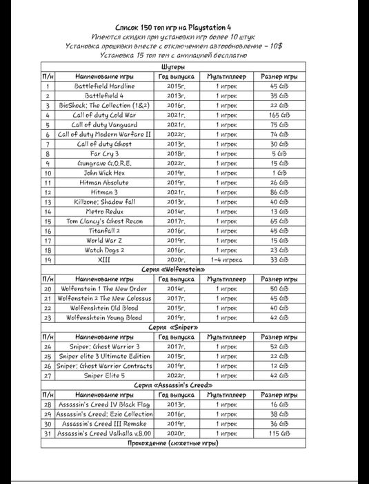 Прокат & аренда PlayStation 4