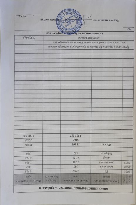 Нурафшонда  Уй сотилади
