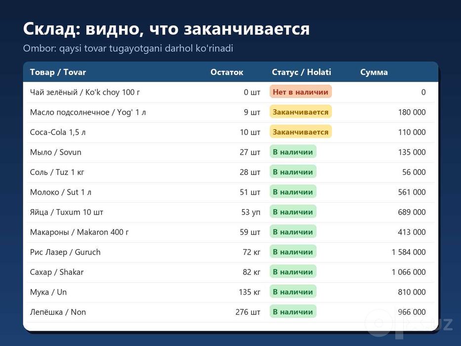 Учёт магазина: склад, продажи, насия | Do'kon hisobi Excel