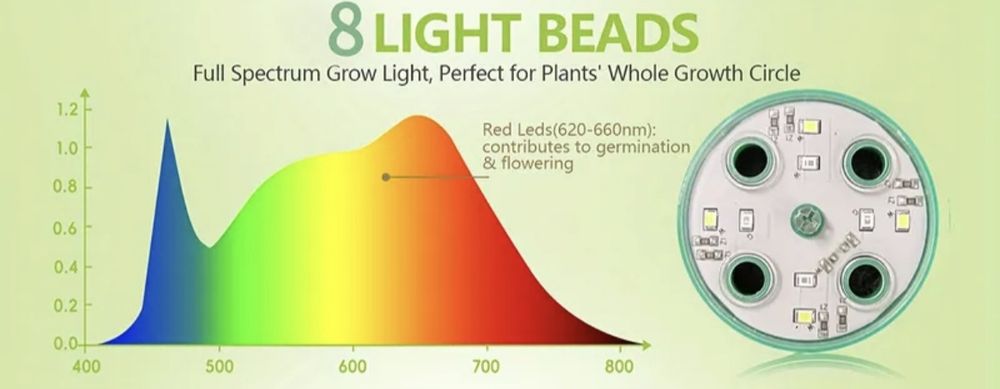 Мини оранжерия 2бр.