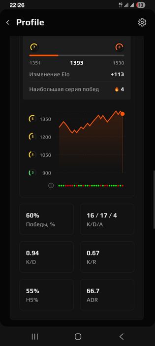 FACEIT Продам акаунт