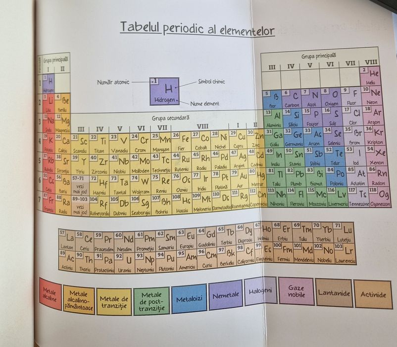 O să râzi, totul e chimie!