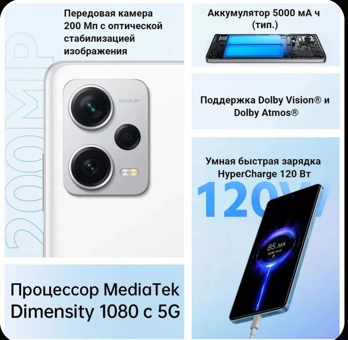 Почти новый Redmi note 12 pro plus 5g