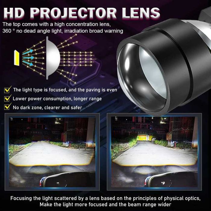 H7 LED крушка за основни автомобилни фарове с лупа