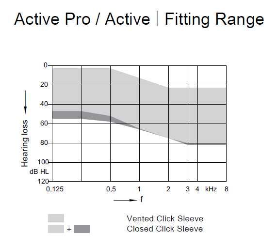 Quloq aparati. Eshitish moslamasi. Слуховые аппараты. Signia Active