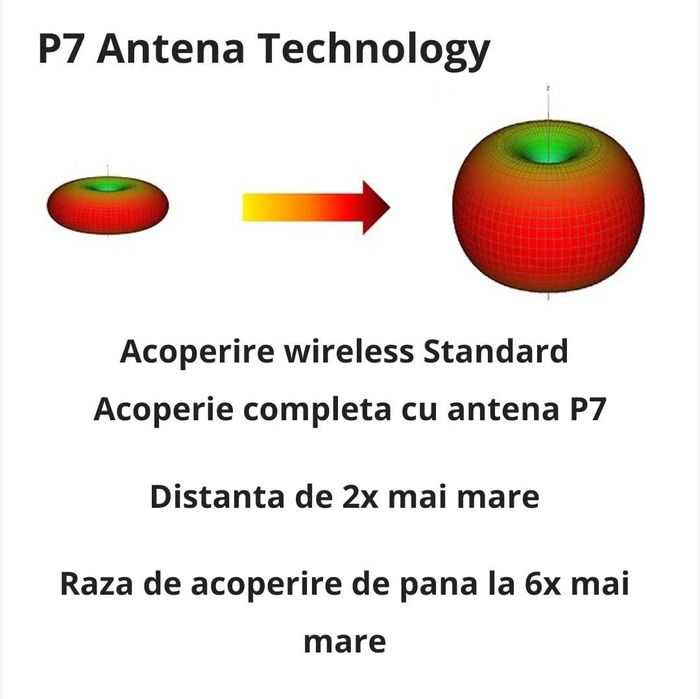 Router wireless nou, Belkin N300