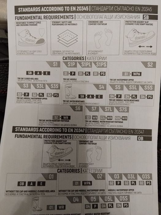 Работни обувки (Stenso)