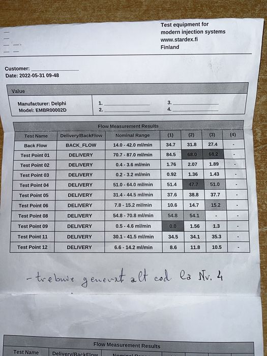 Vand injectoare SH DELPHI Euro 5