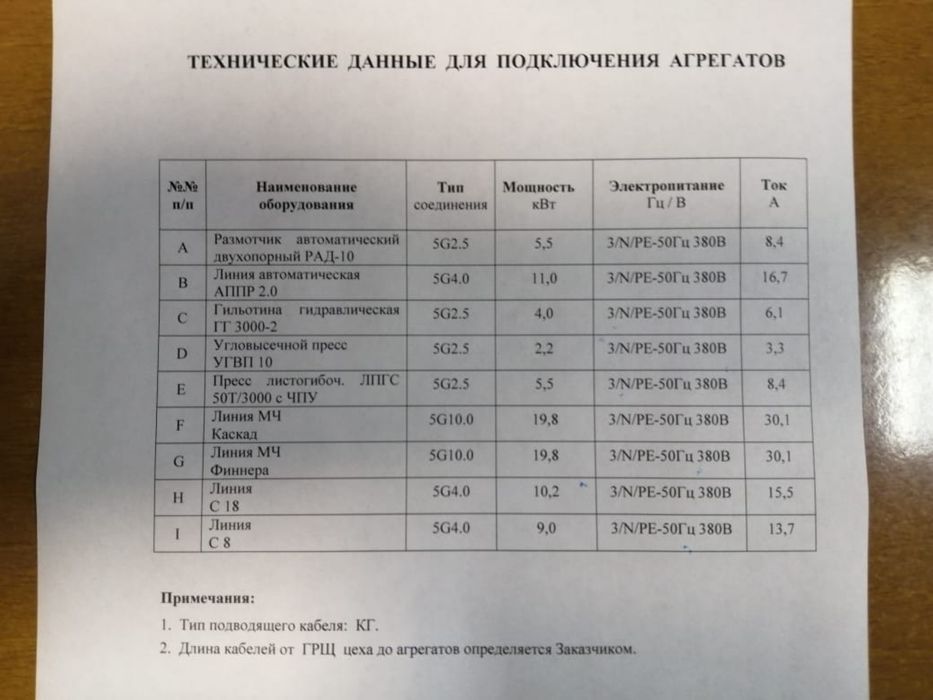 Оборудование для изготовление профлиста