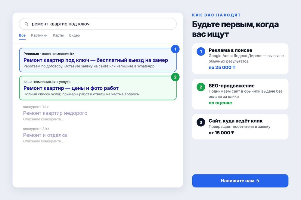 Срм система. Сайт. Онлайн-запись. Айтишник. Чат-боты. Программист