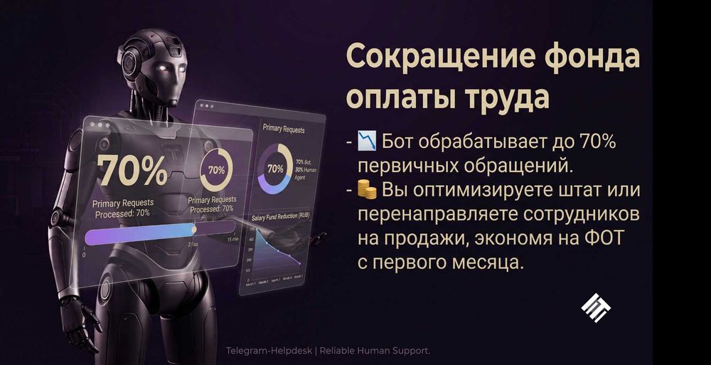 Разработка Telegram-ботов для техподдержки. Окупаемость от 1 месяца