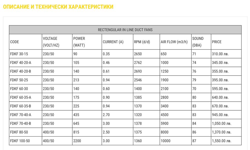 Вентилатори и вентилационна техника