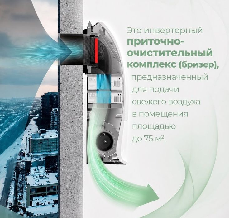Ballu Oneair ASP-200 инверторный приточный очиститель воздуха