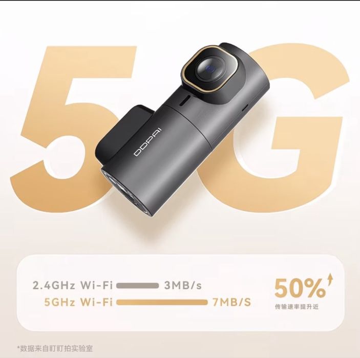 Авторегистратор DDPAI Mini 3x от бренда  Huawei