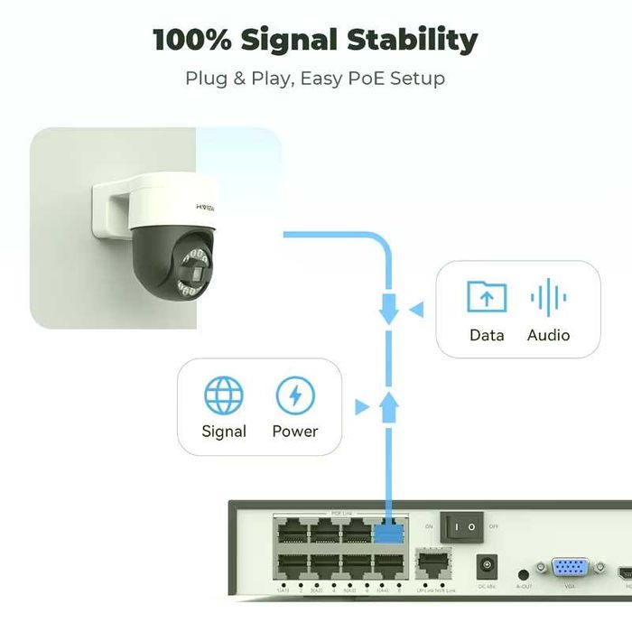 Система за видеонаблюдение 4K 8MP камери NVR