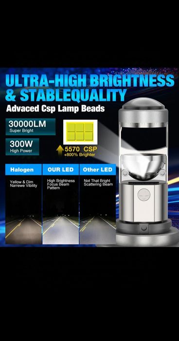 Автомобильные мини линзы H11