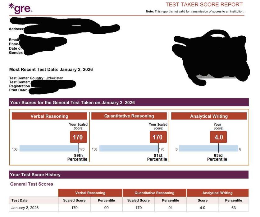 GRE imtihoniga professional tayyorgarlik