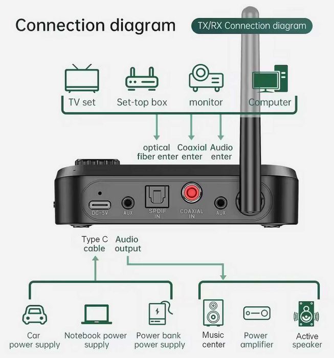 Adaptor receptor audio bluetooth 2 modele